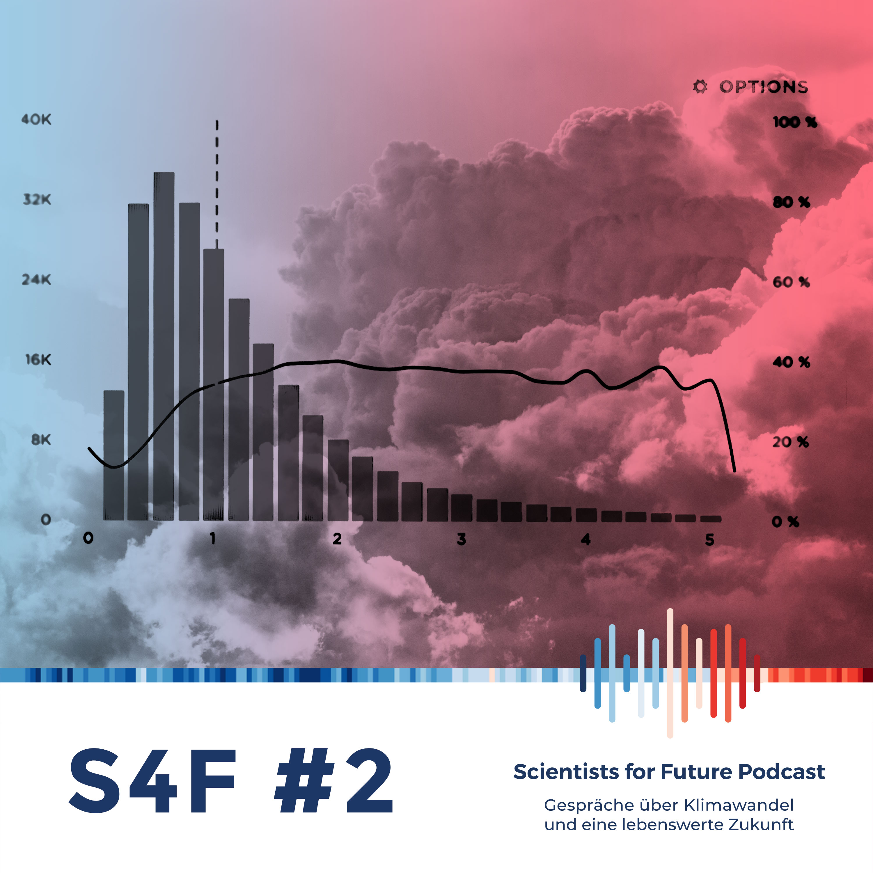Scientists for Future Podcast