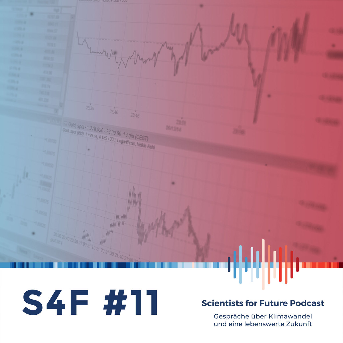 Scientists for Future Podcast